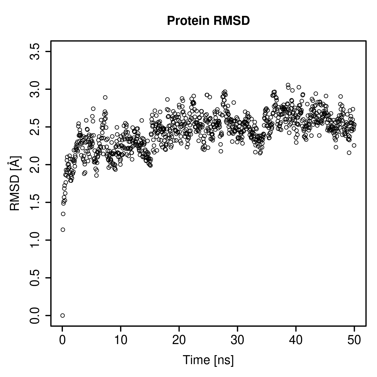Protein Backbone RMSD Plot
