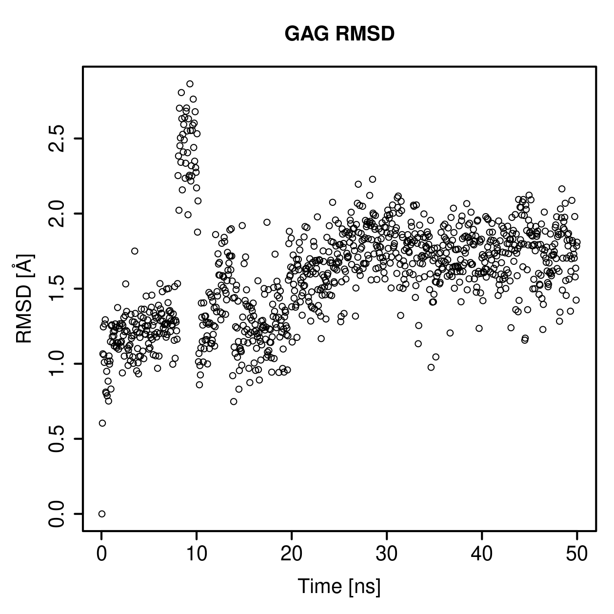 GAG Ligand RMSD Plot