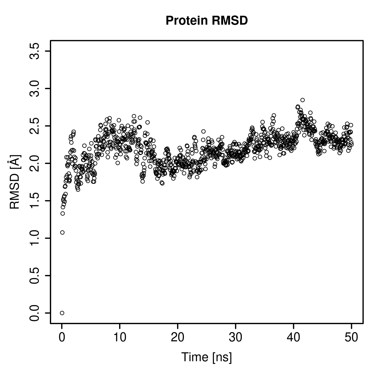 Protein Backbone RMSD Plot