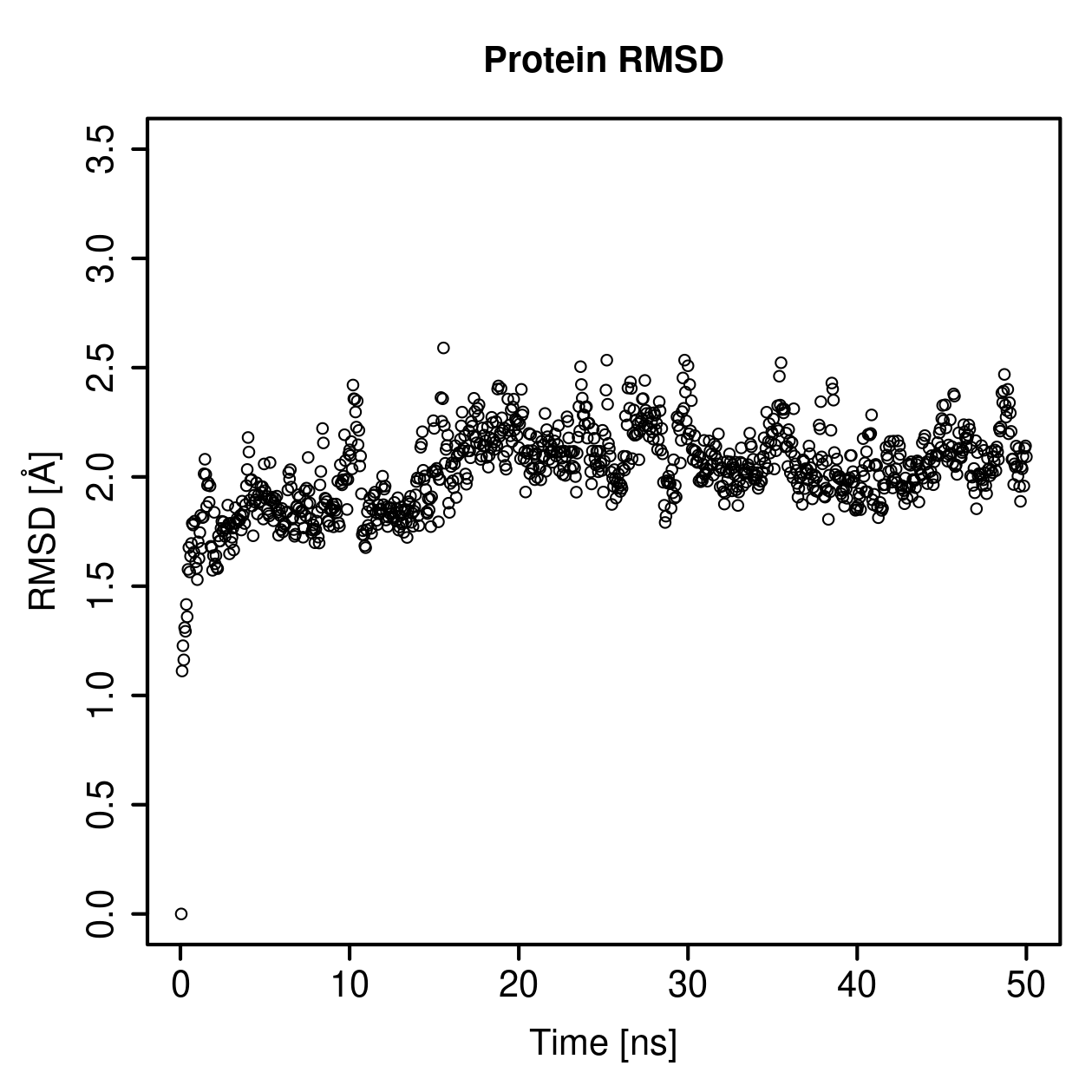 Protein Backbone RMSD Plot
