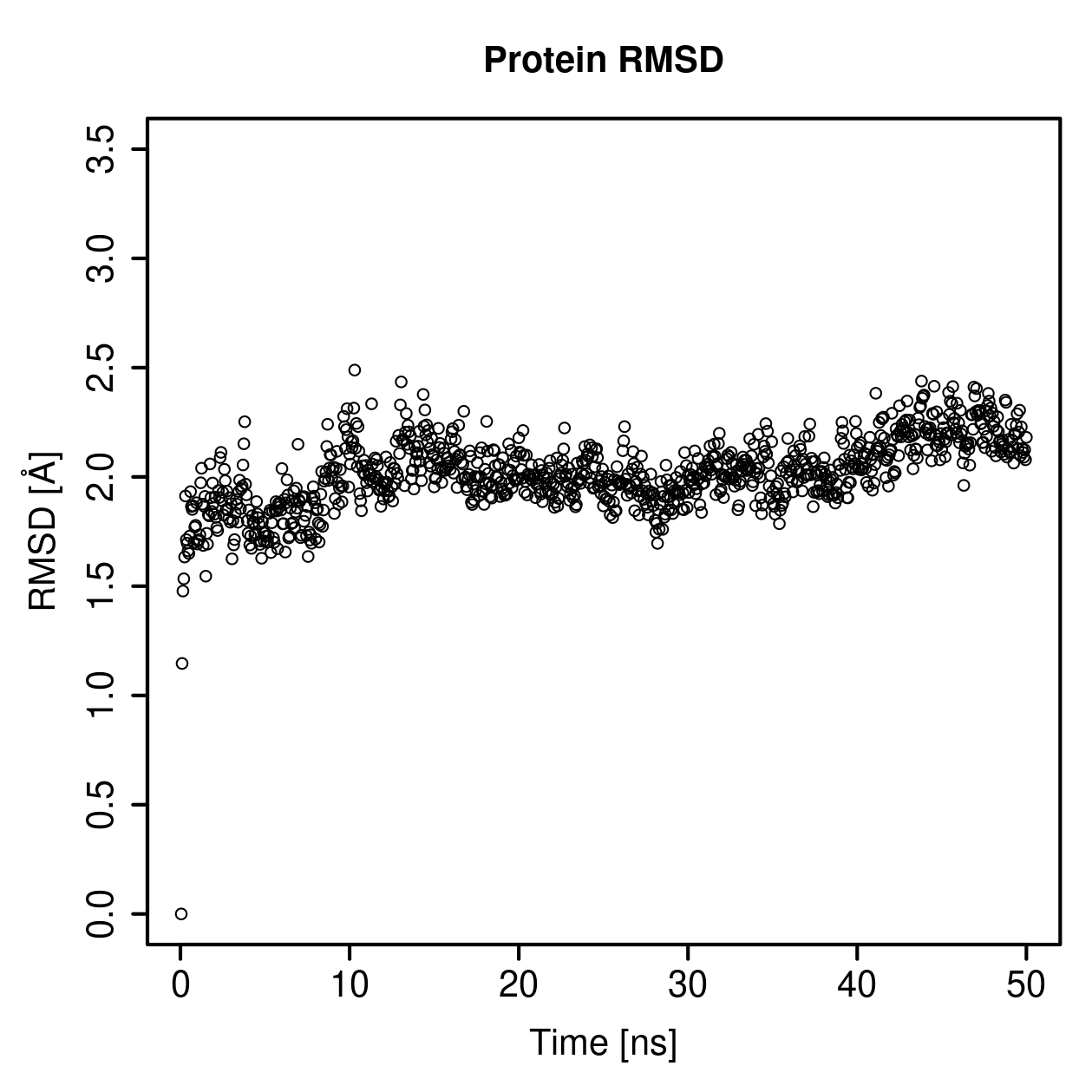 Protein Backbone RMSD Plot