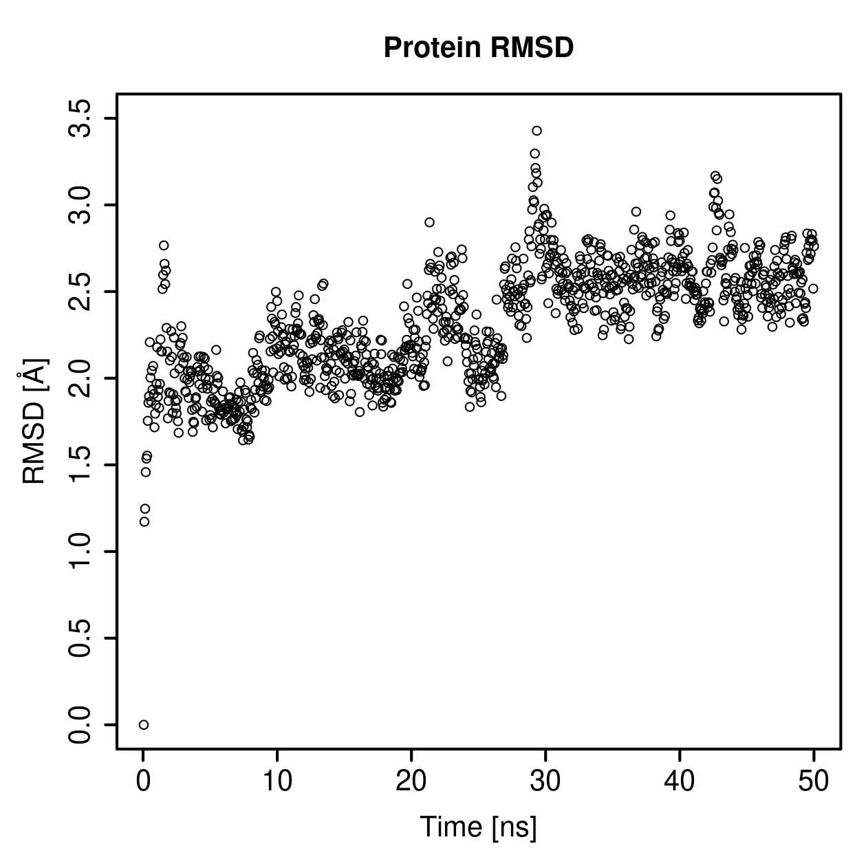 Protein Backbone RMSD Plot