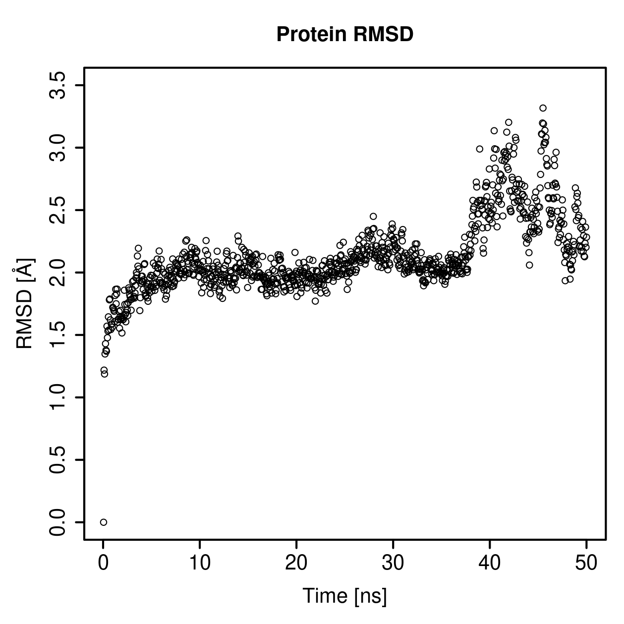 Protein Backbone RMSD Plot