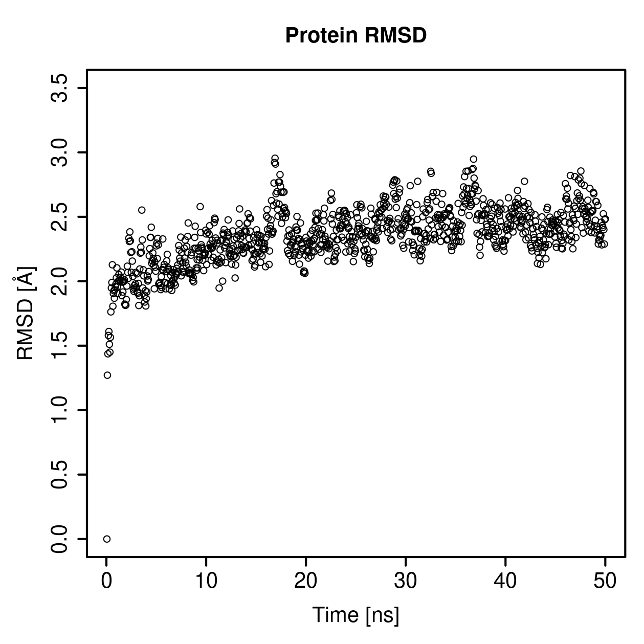 Protein Backbone RMSD Plot