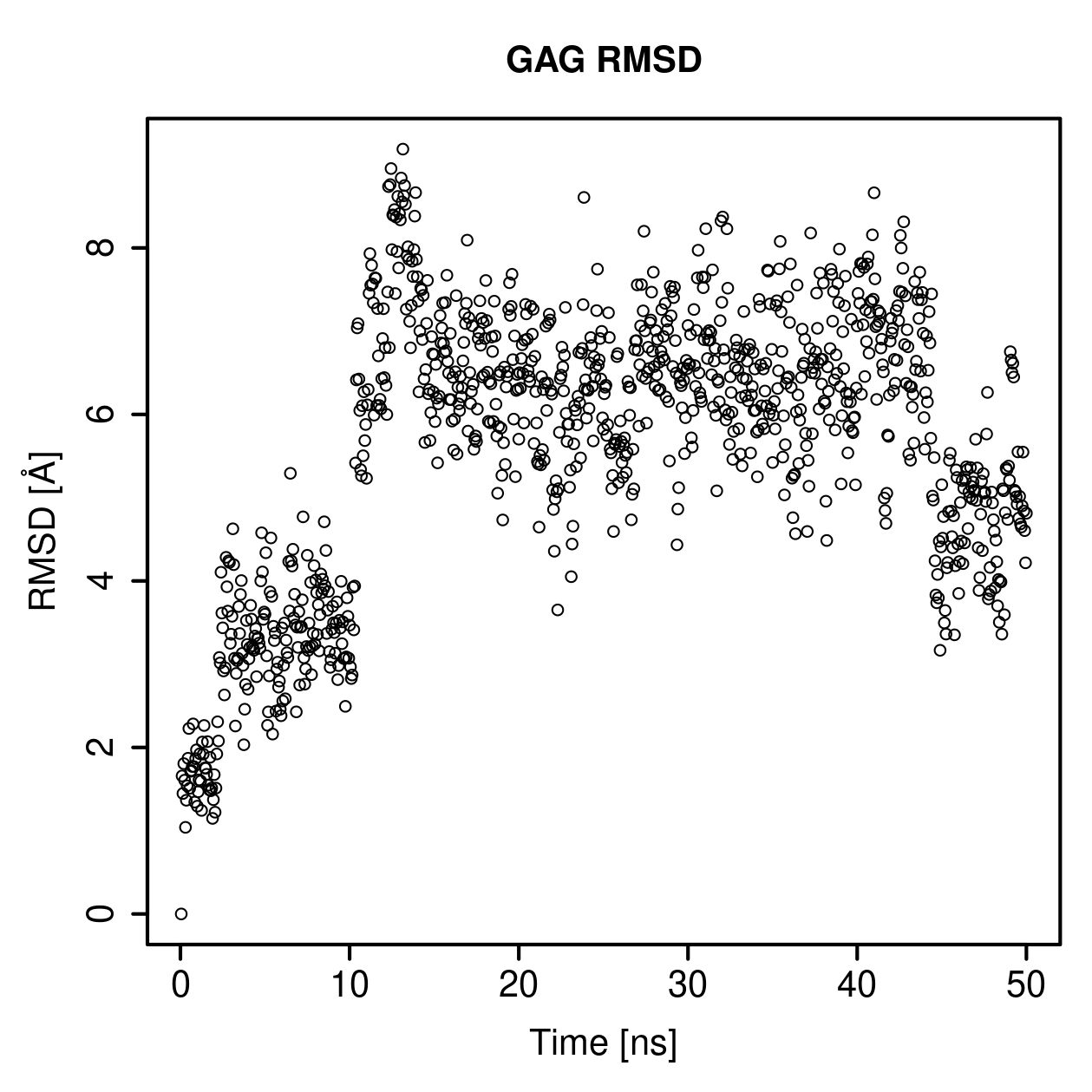 GAG Ligand RMSD Plot