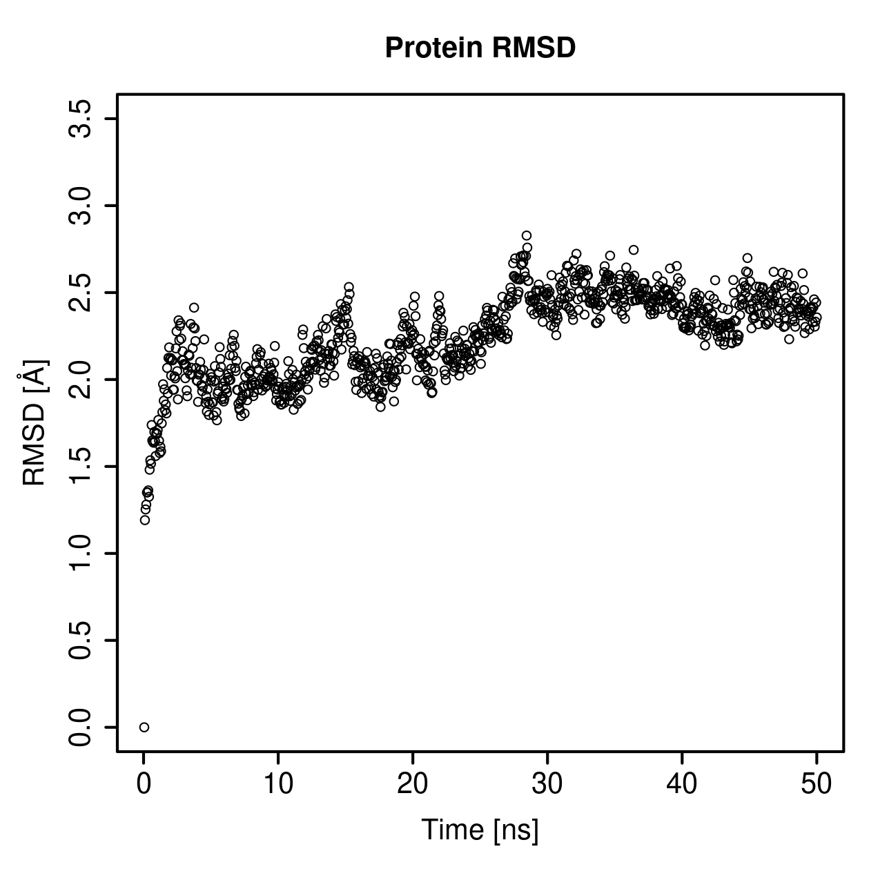 Protein Backbone RMSD Plot