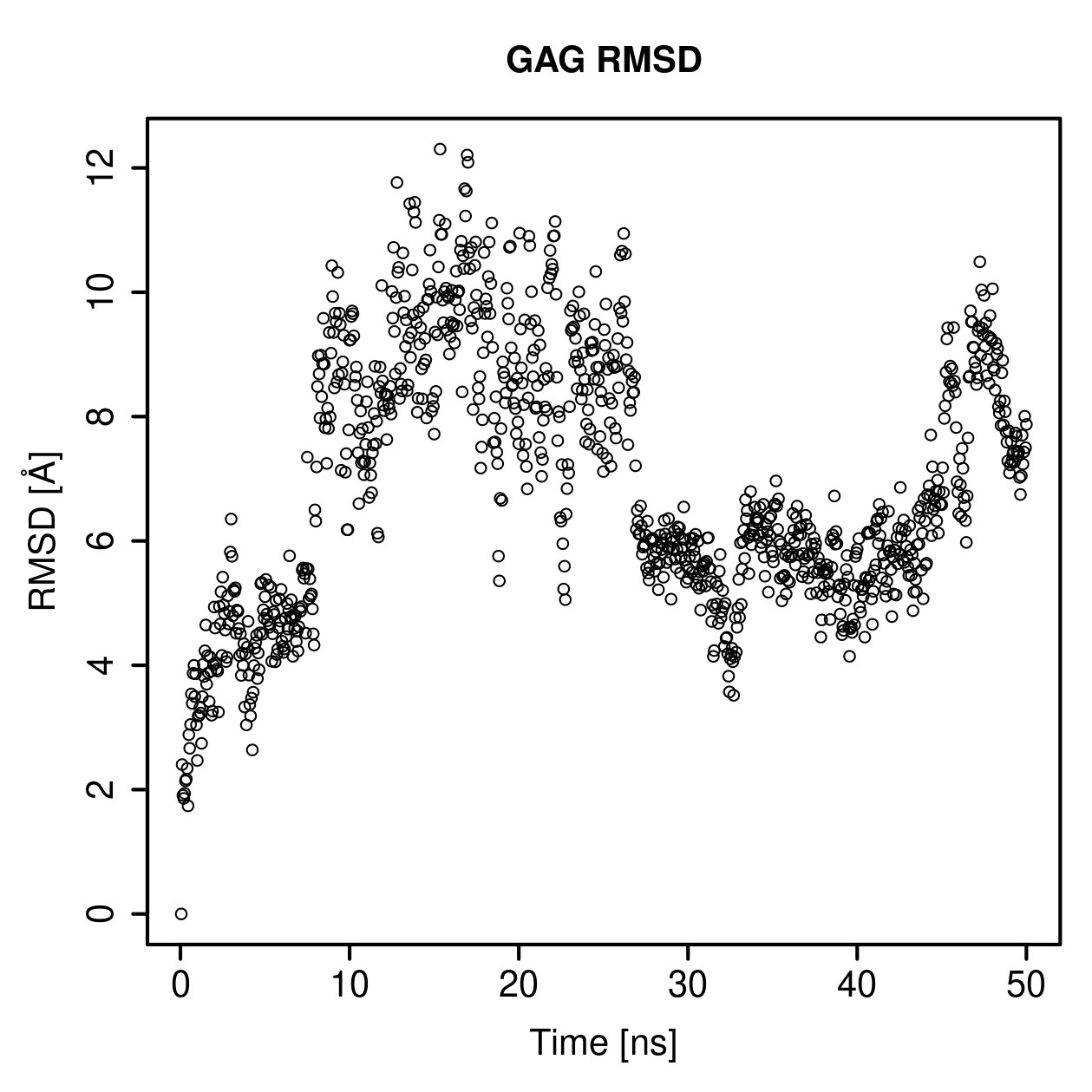 GAG Ligand RMSD Plot