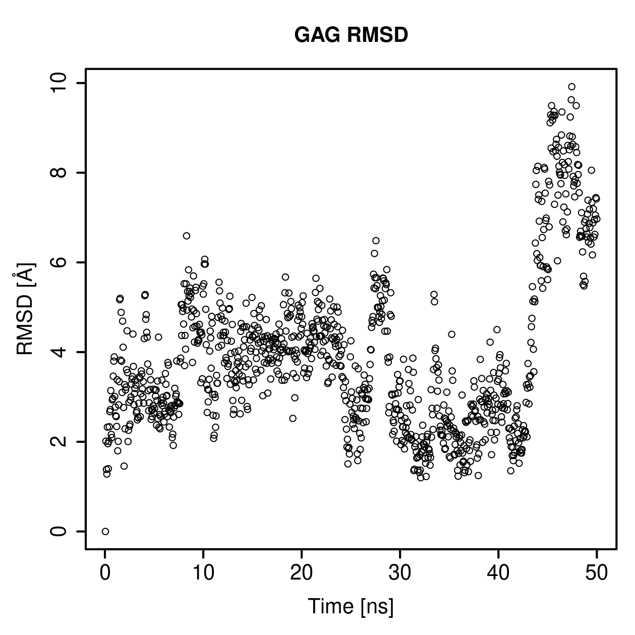 GAG Ligand RMSD Plot