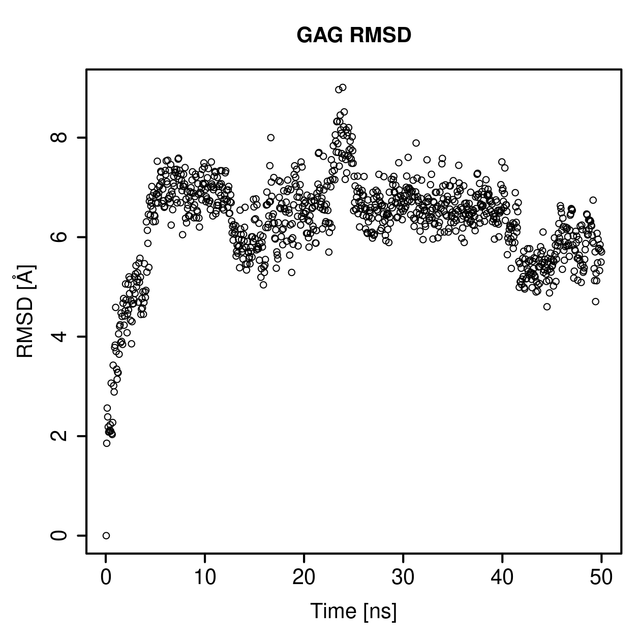 GAG Ligand RMSD Plot