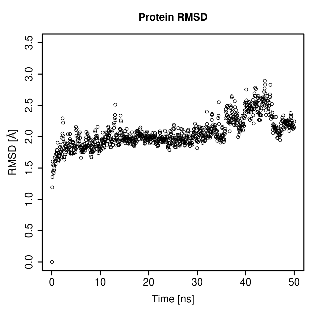 Protein Backbone RMSD Plot