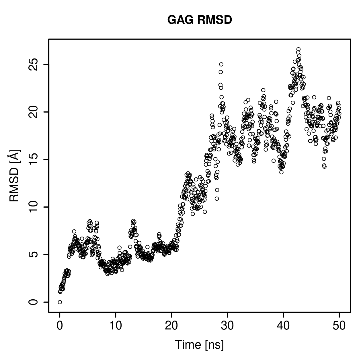 GAG Ligand RMSD Plot