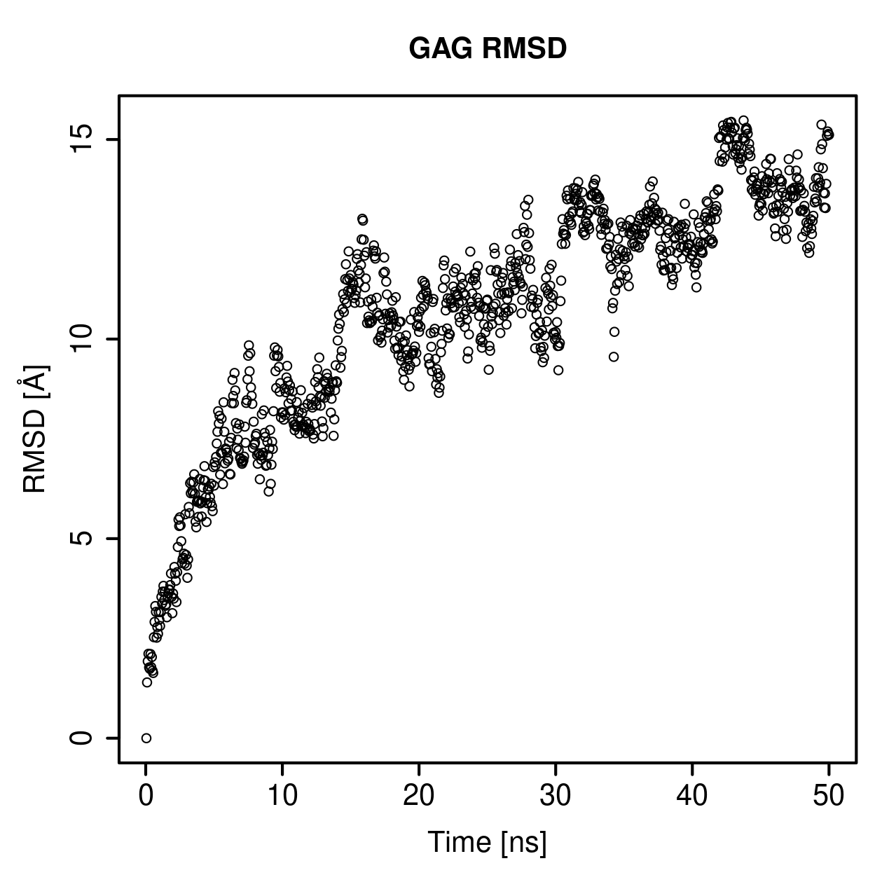 GAG Ligand RMSD Plot
