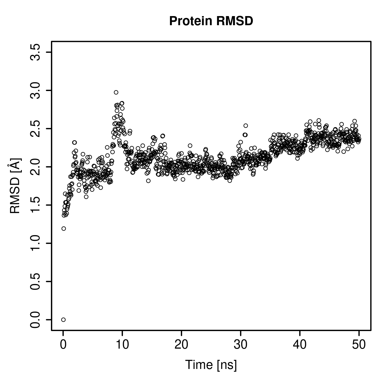Protein Backbone RMSD Plot