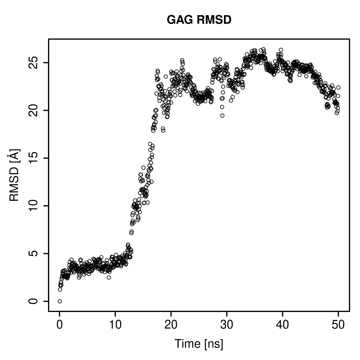 GAG Ligand RMSD Plot