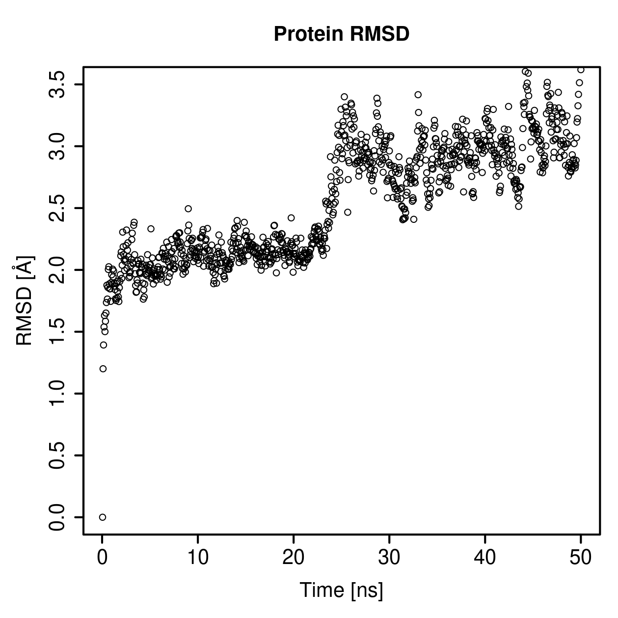 Protein Backbone RMSD Plot