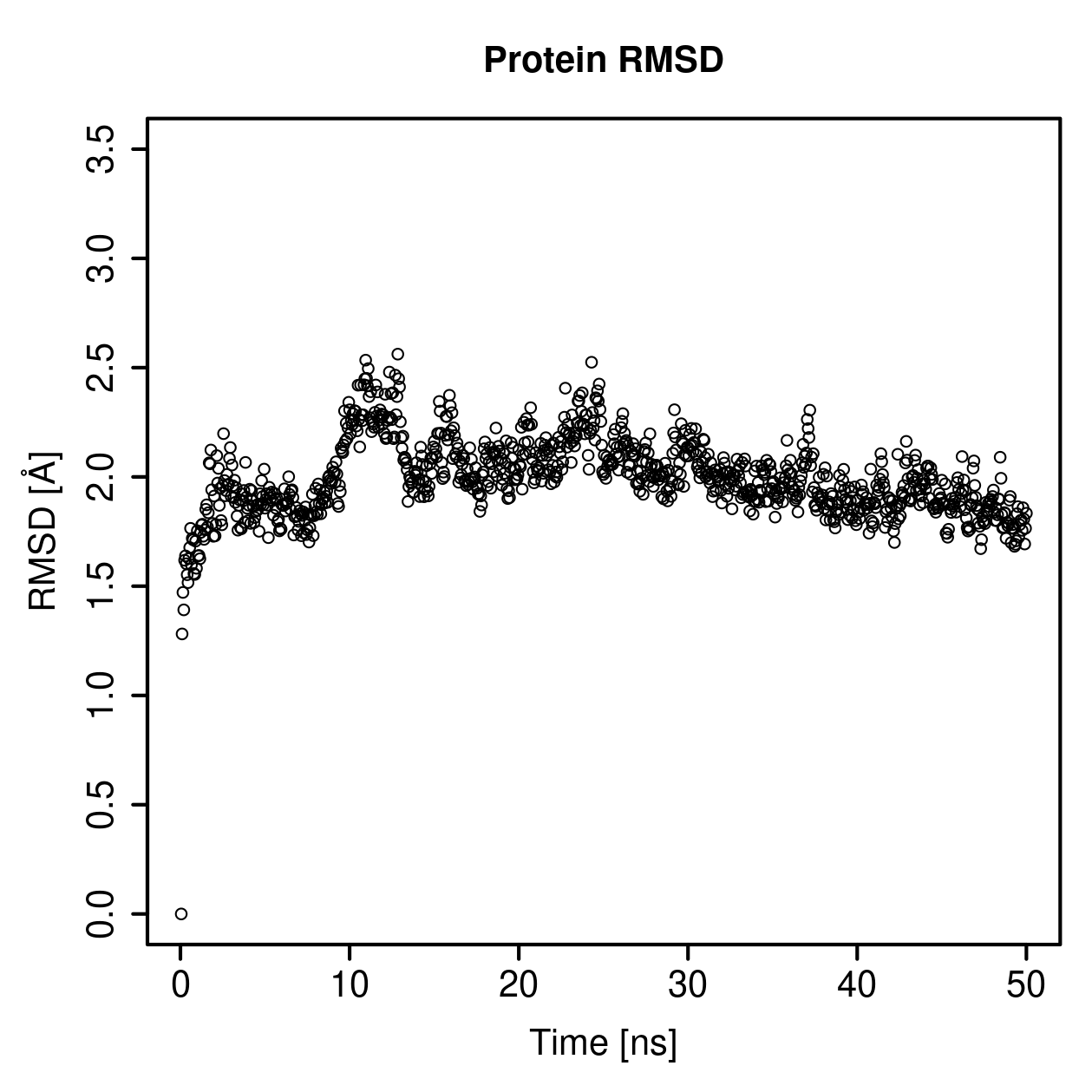 Protein Backbone RMSD Plot