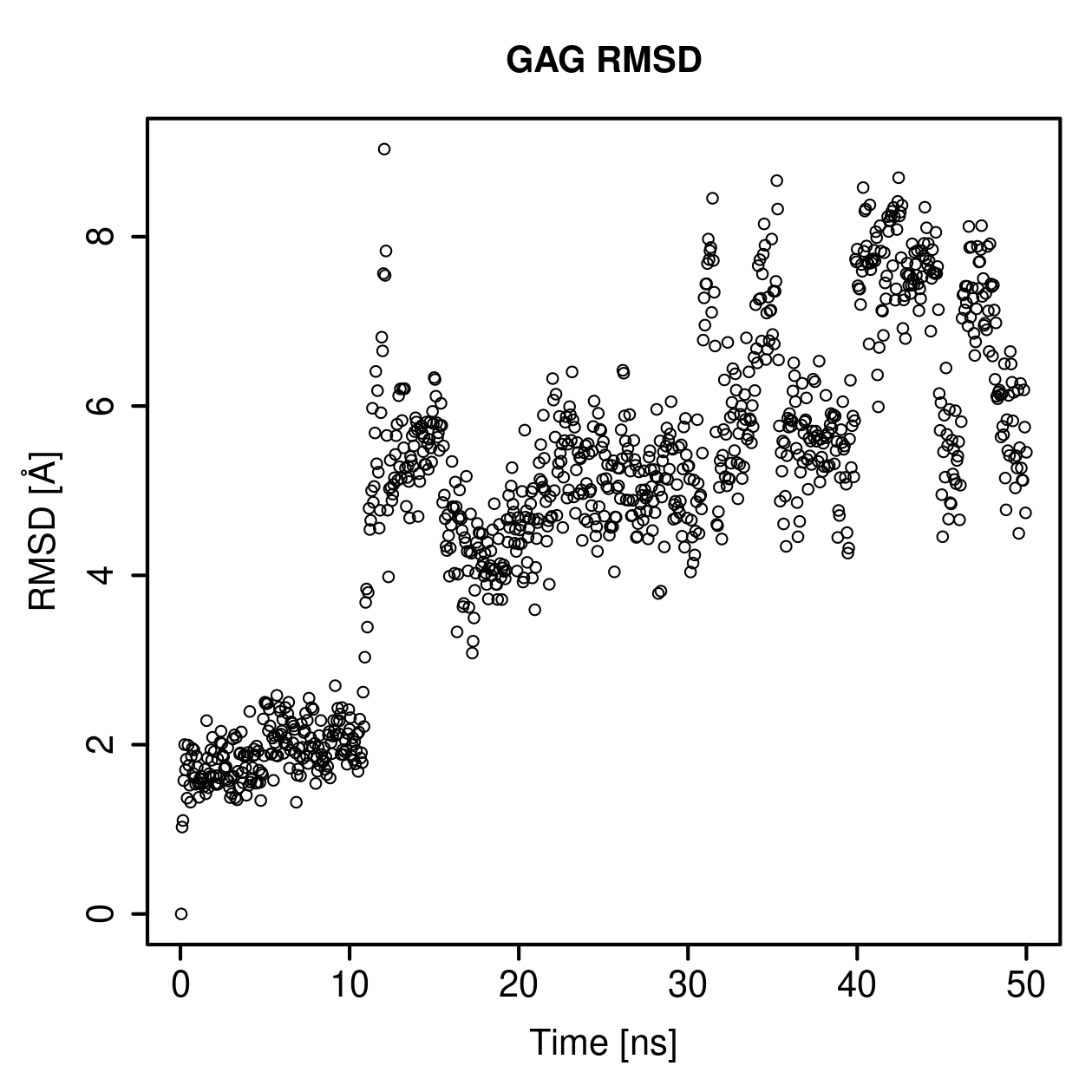 GAG Ligand RMSD Plot