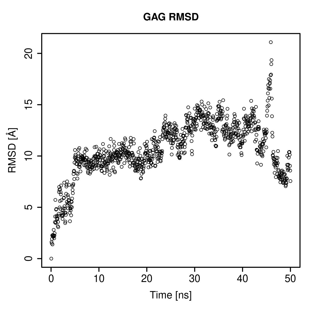 GAG Ligand RMSD Plot