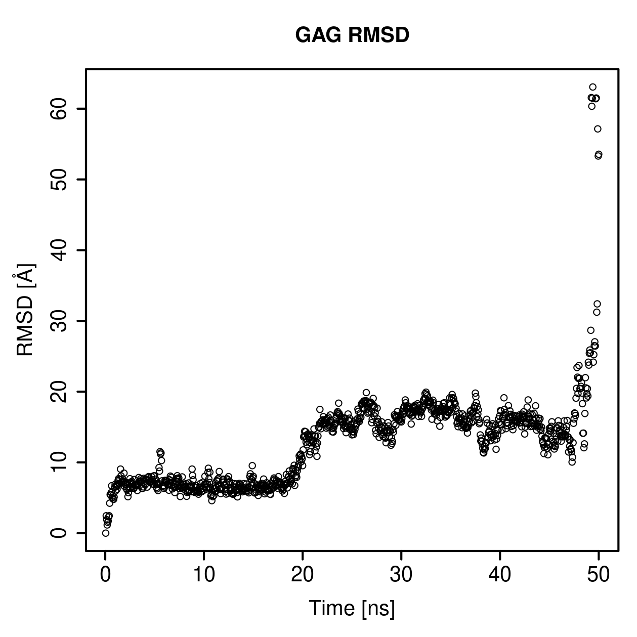 GAG Ligand RMSD Plot