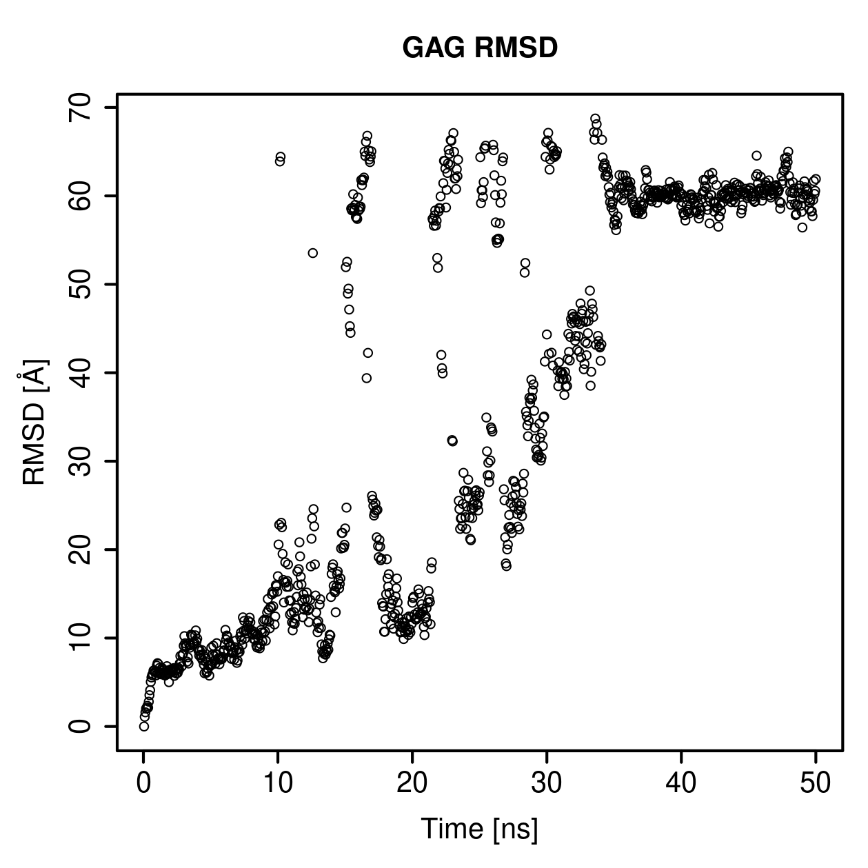 GAG Ligand RMSD Plot