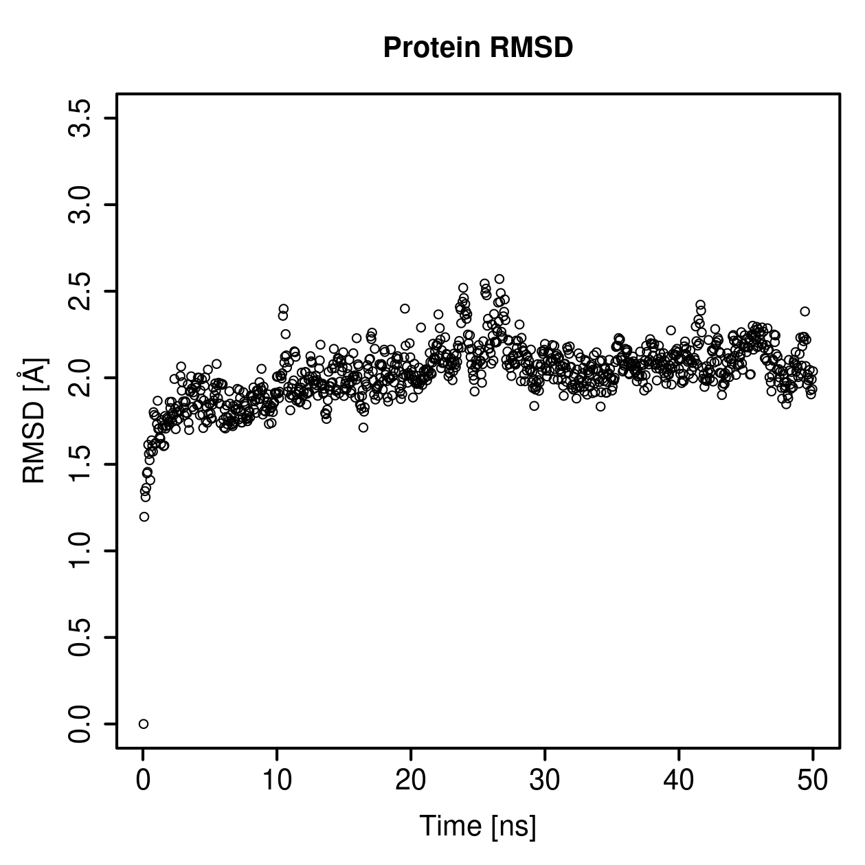 Protein Backbone RMSD Plot