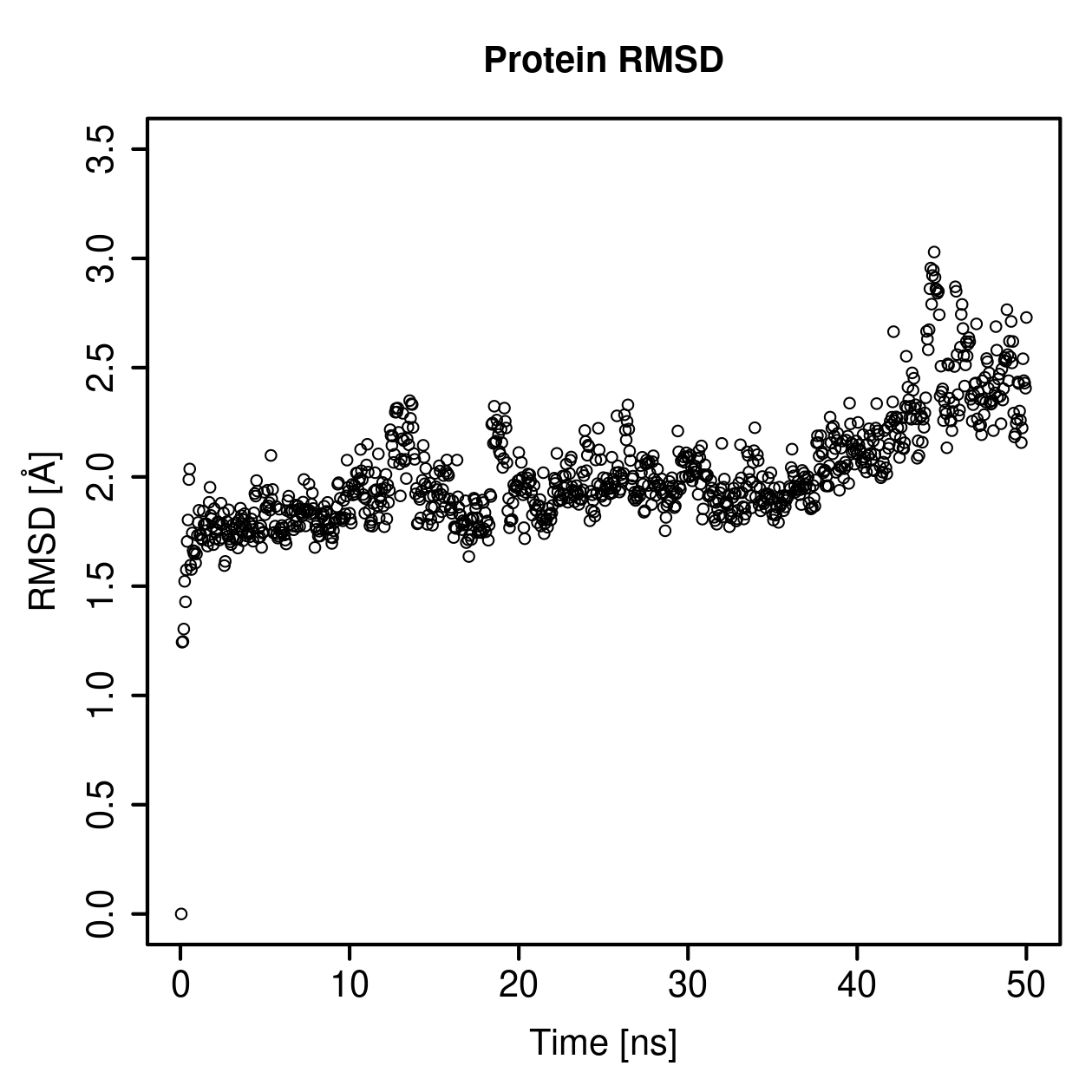 Protein Backbone RMSD Plot