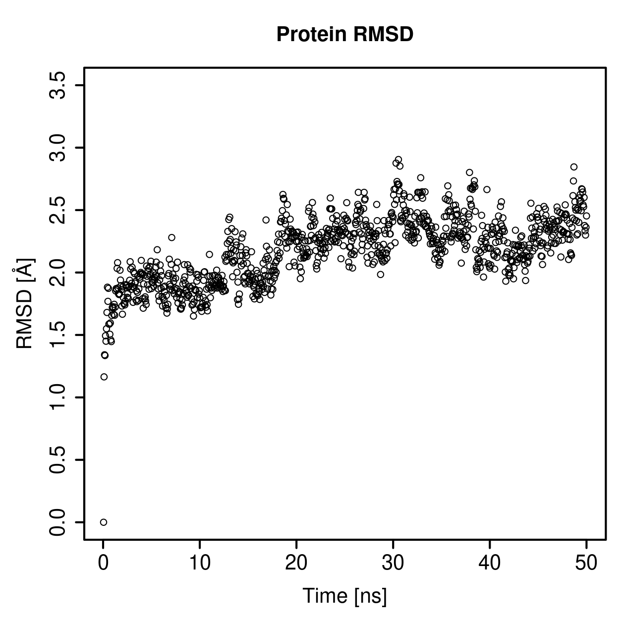 Protein Backbone RMSD Plot