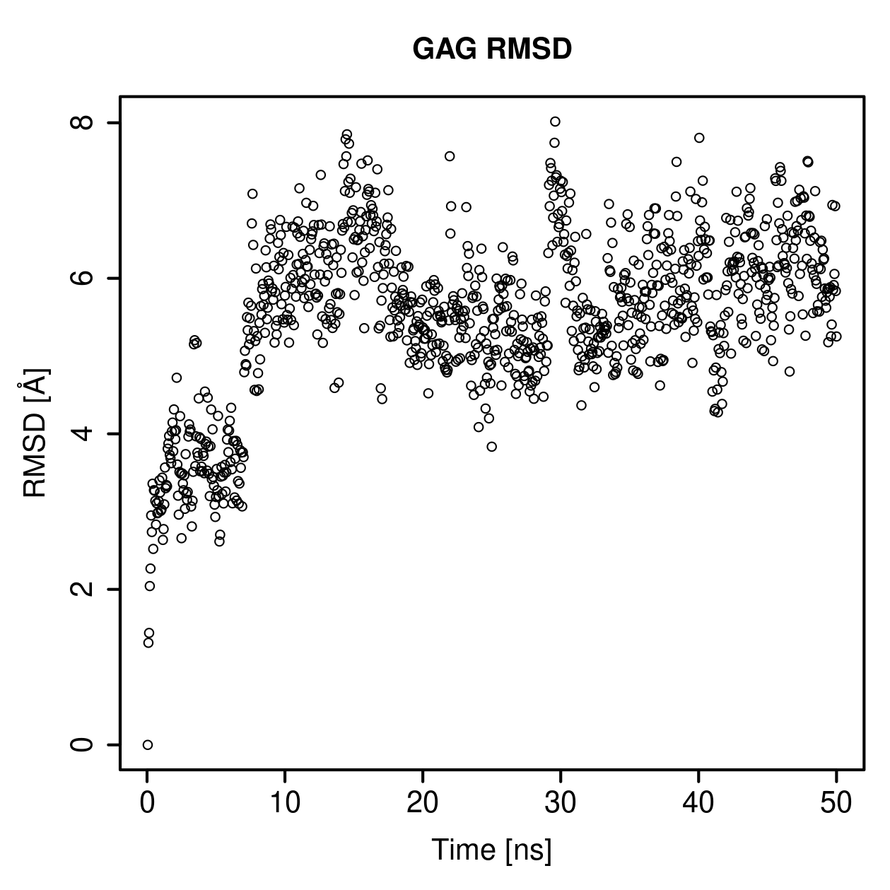 GAG Ligand RMSD Plot