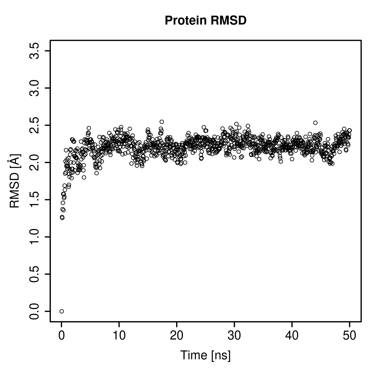 Protein Backbone RMSD Plot