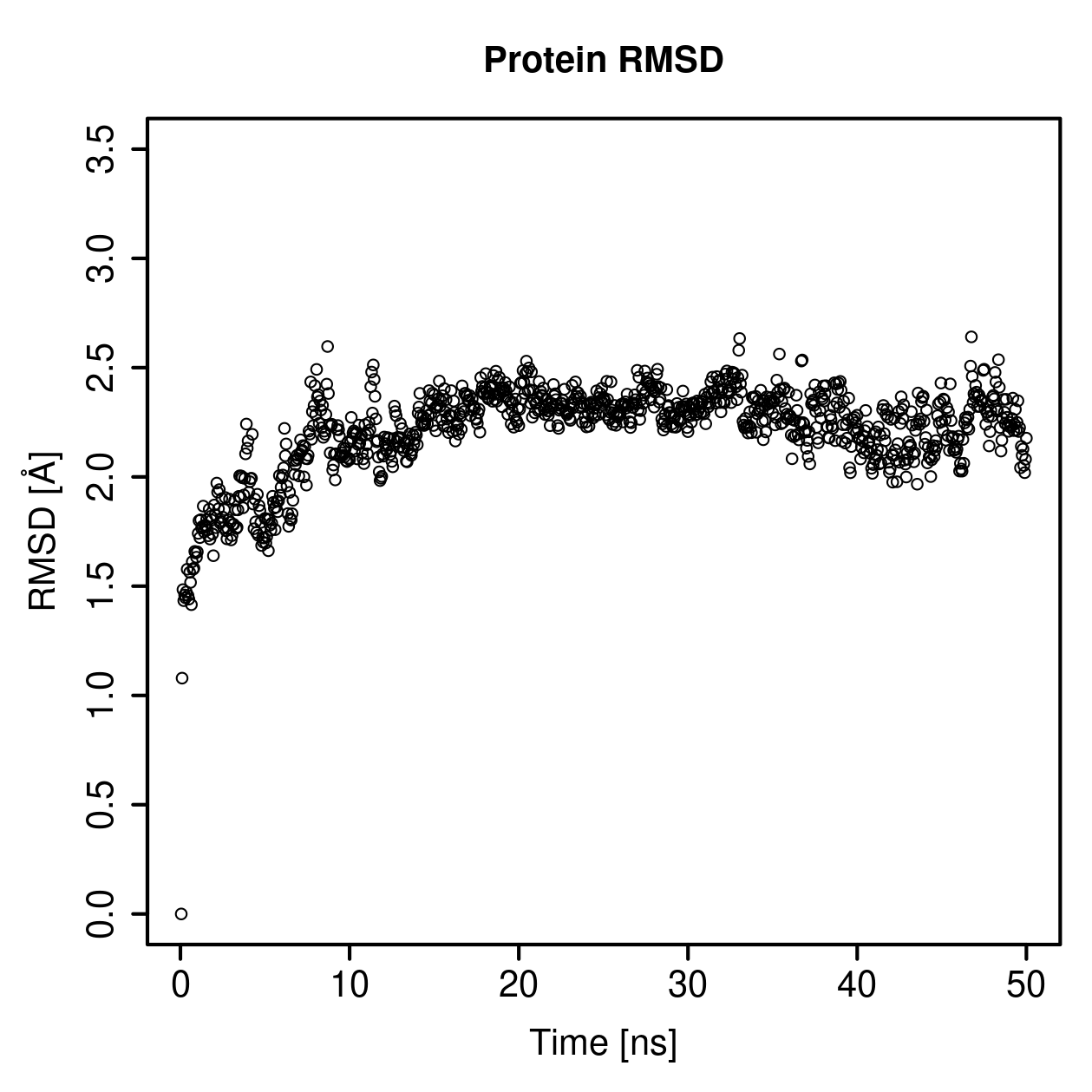 Protein Backbone RMSD Plot