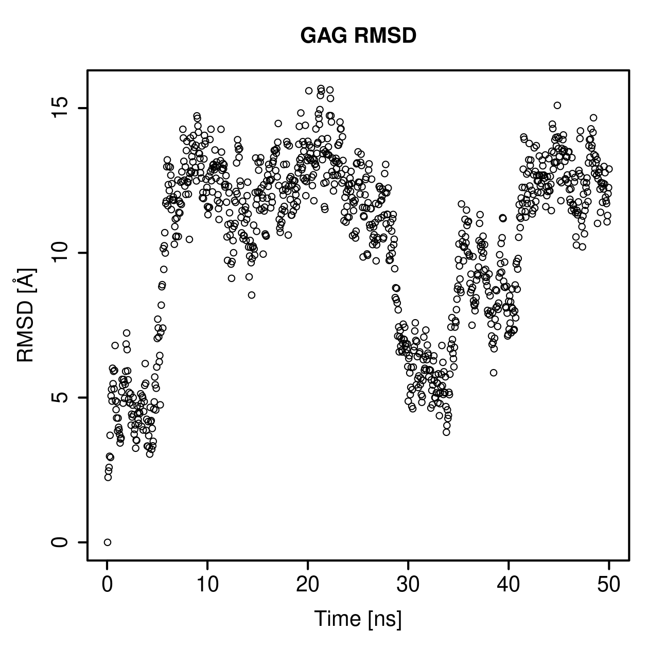 GAG Ligand RMSD Plot