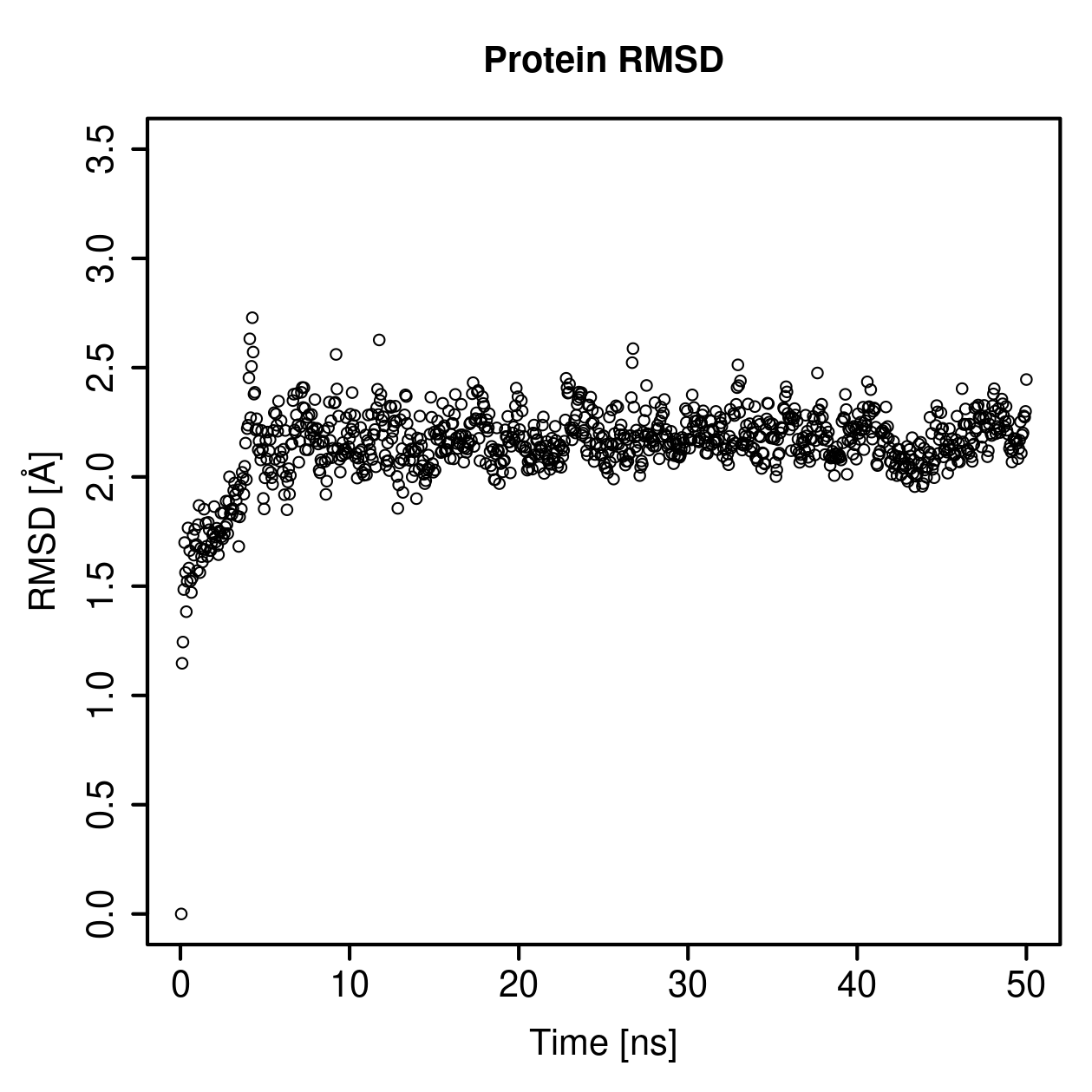 Protein Backbone RMSD Plot
