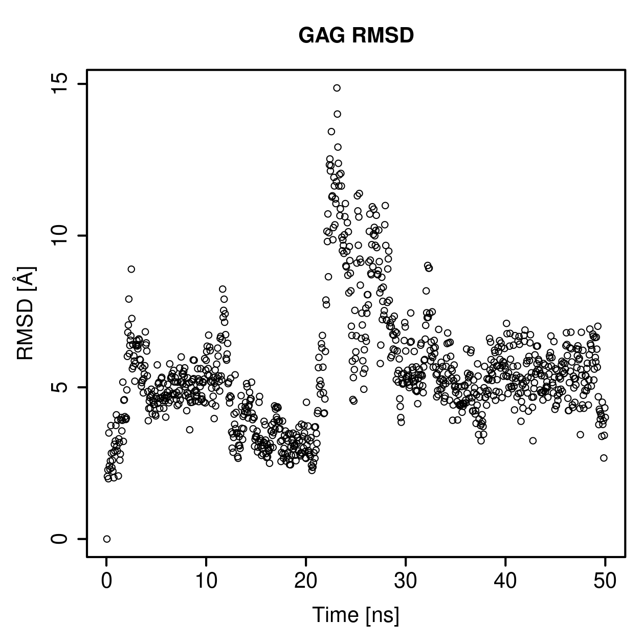 GAG Ligand RMSD Plot