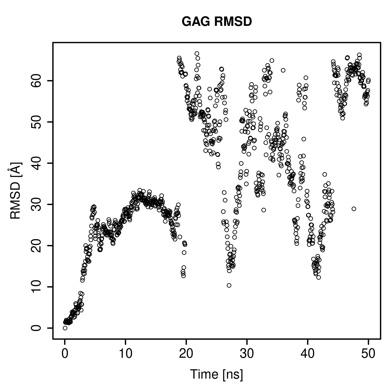 GAG Ligand RMSD Plot