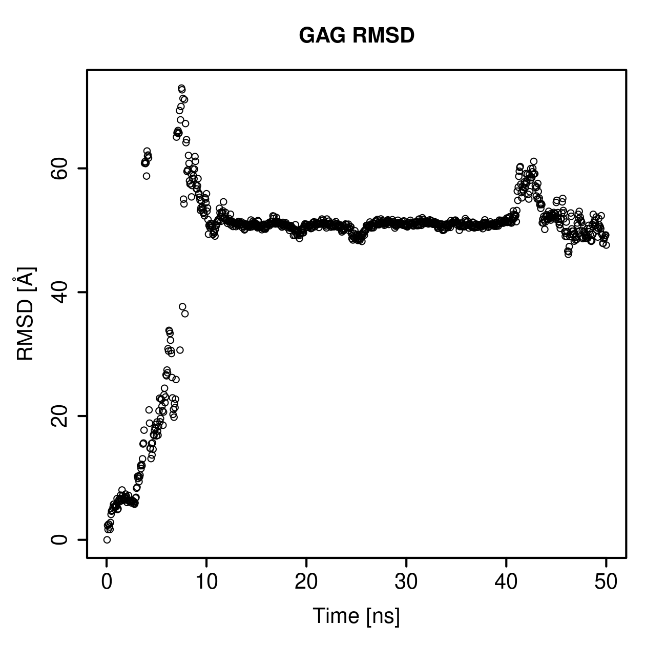 GAG Ligand RMSD Plot
