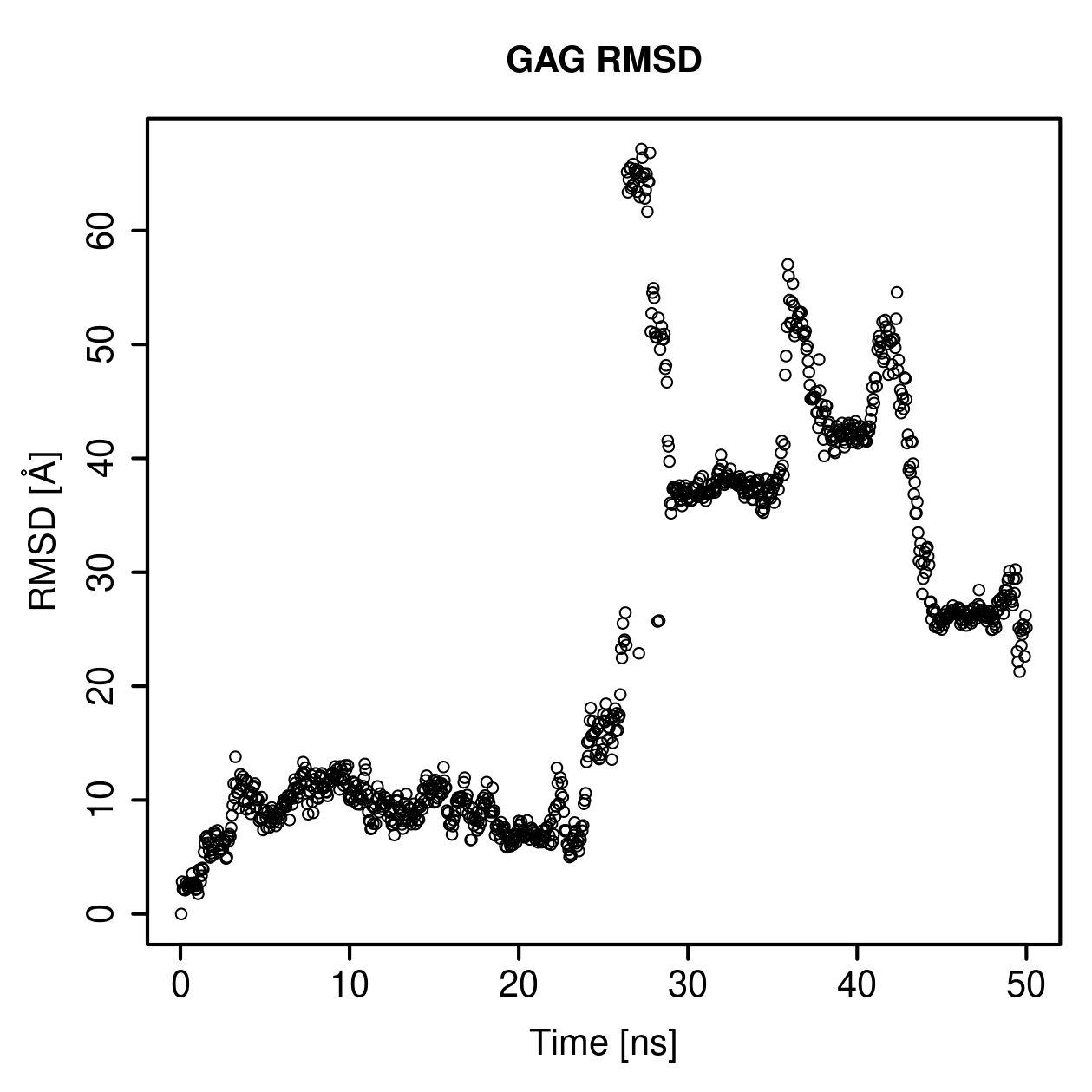 GAG Ligand RMSD Plot