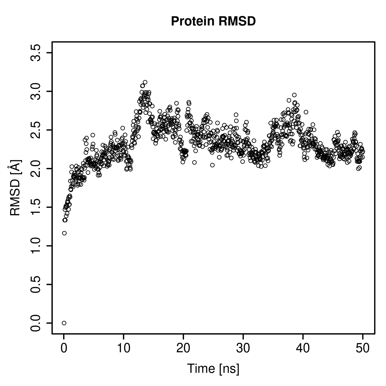 Protein Backbone RMSD Plot
