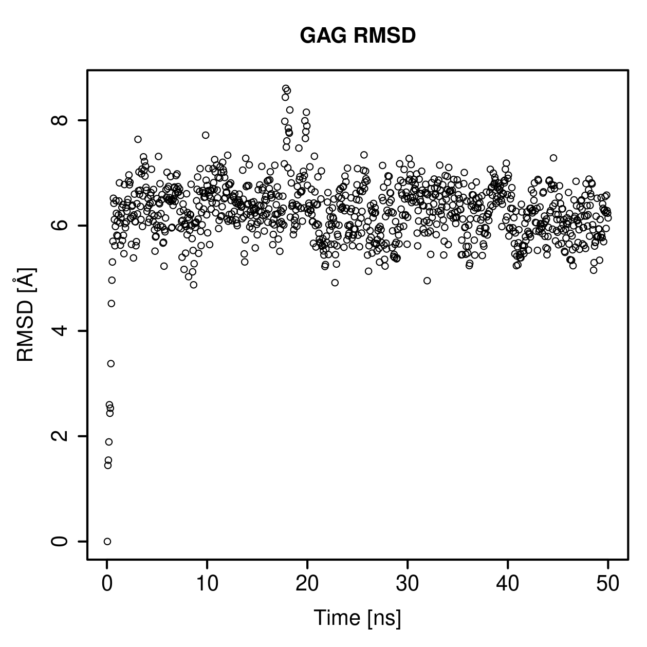 GAG Ligand RMSD Plot