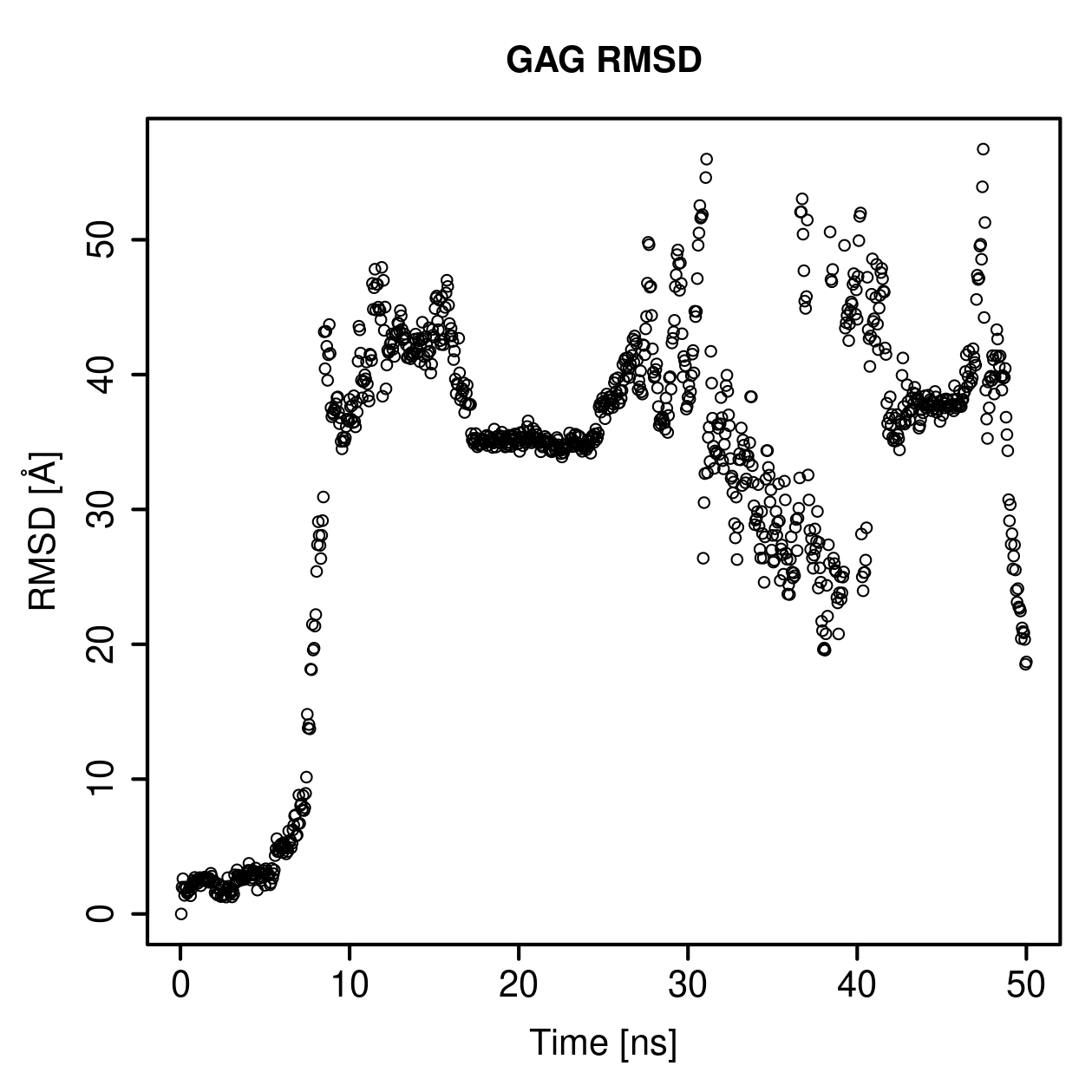 GAG Ligand RMSD Plot