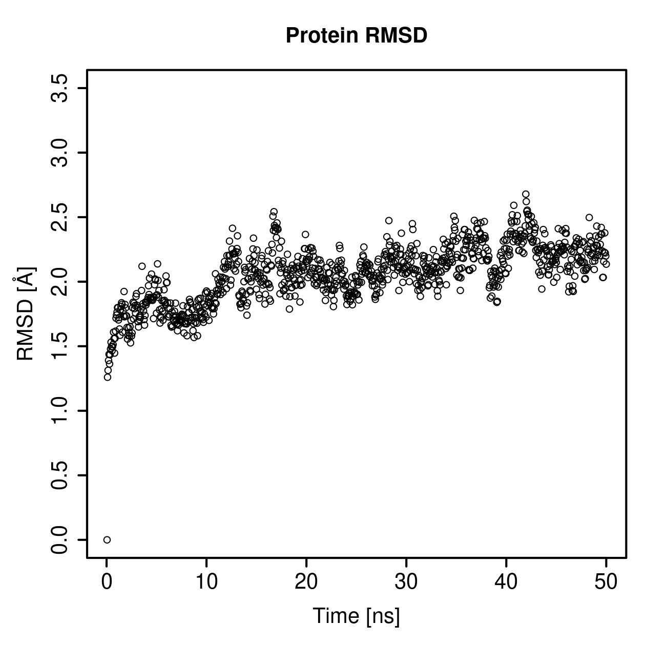 Protein Backbone RMSD Plot