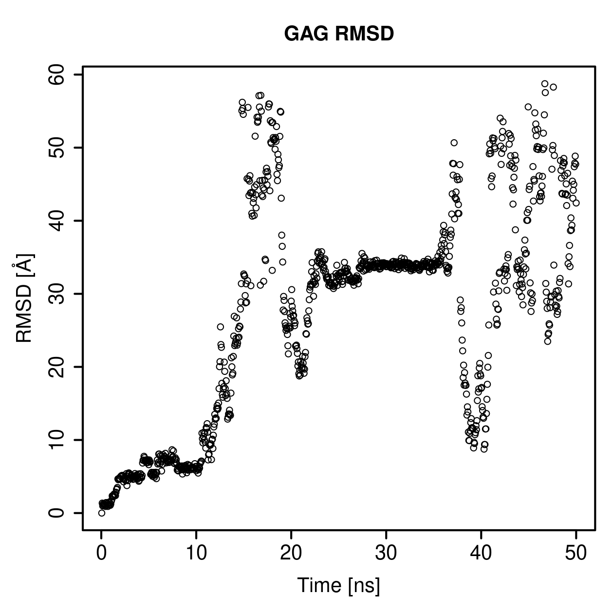 GAG Ligand RMSD Plot