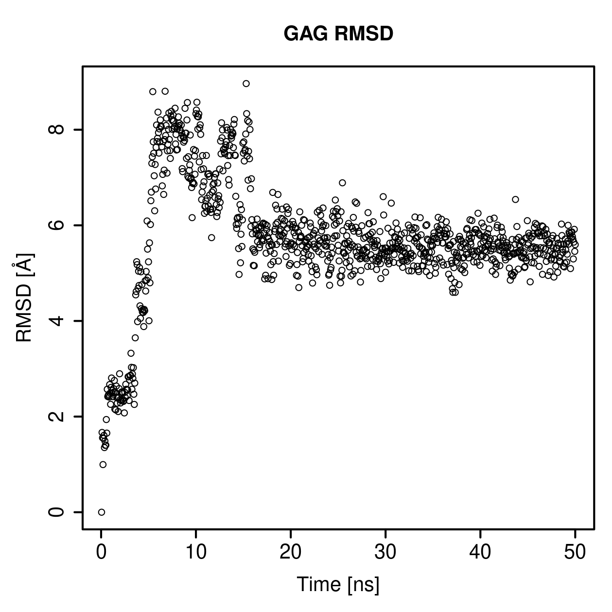 GAG Ligand RMSD Plot