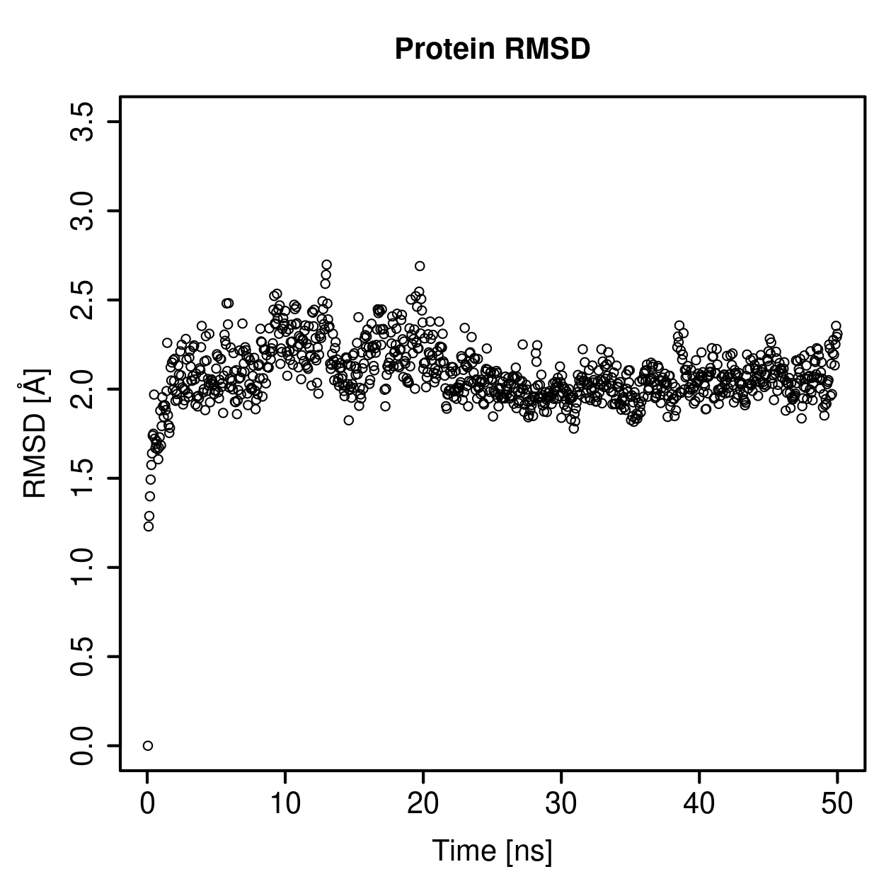 Protein Backbone RMSD Plot