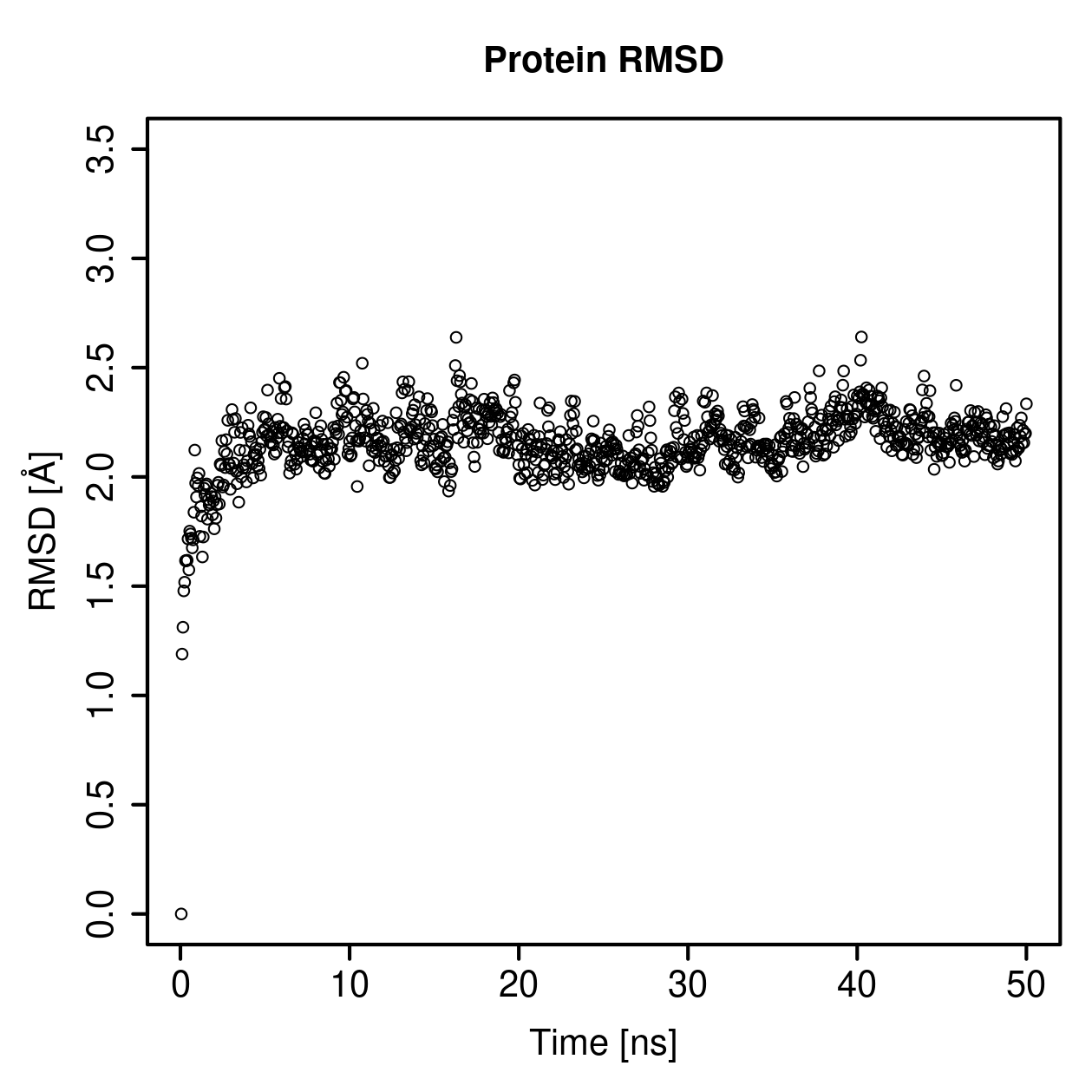 Protein Backbone RMSD Plot