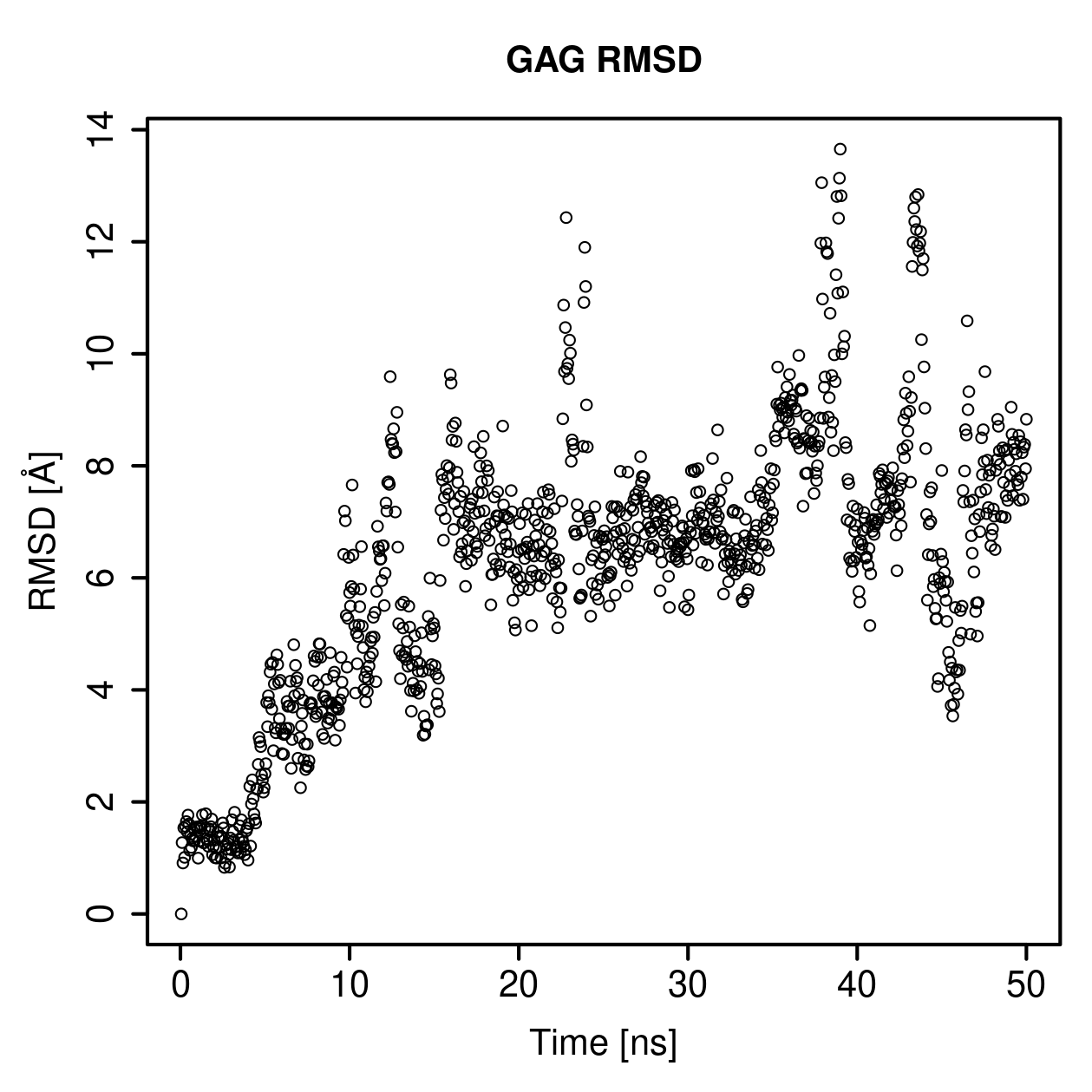 GAG Ligand RMSD Plot