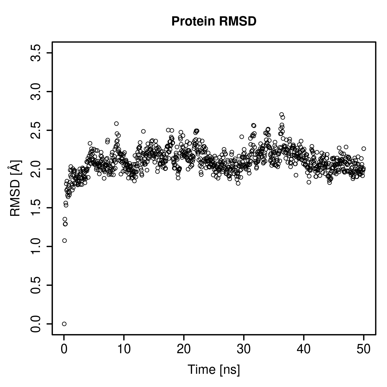 Protein Backbone RMSD Plot
