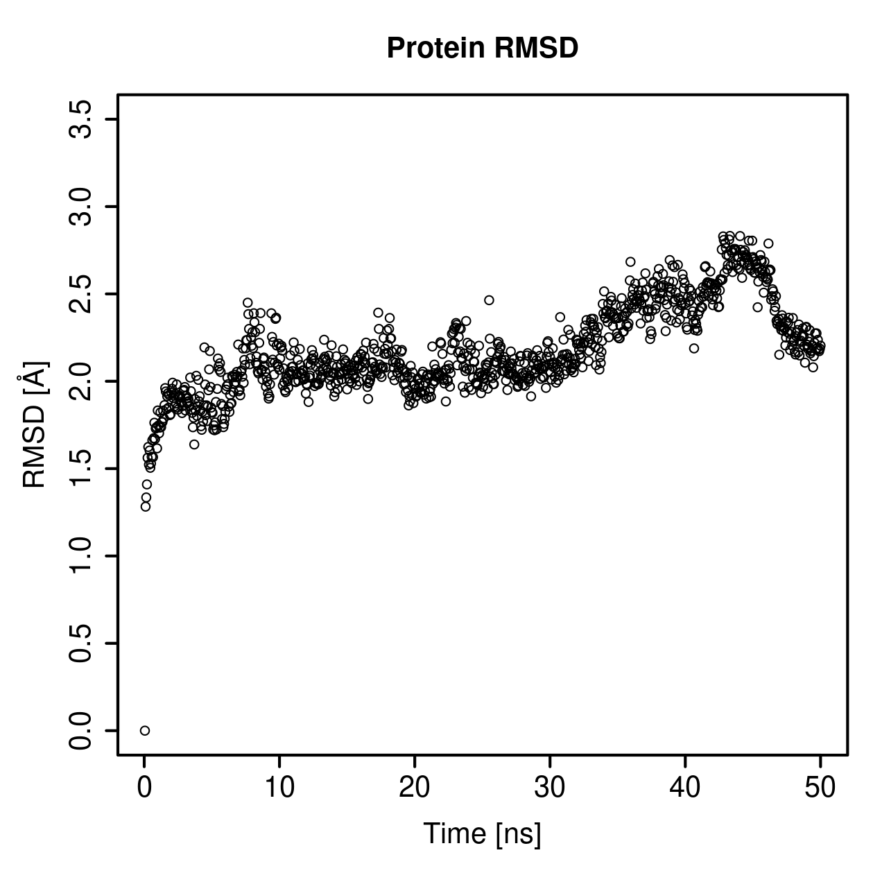 Protein Backbone RMSD Plot