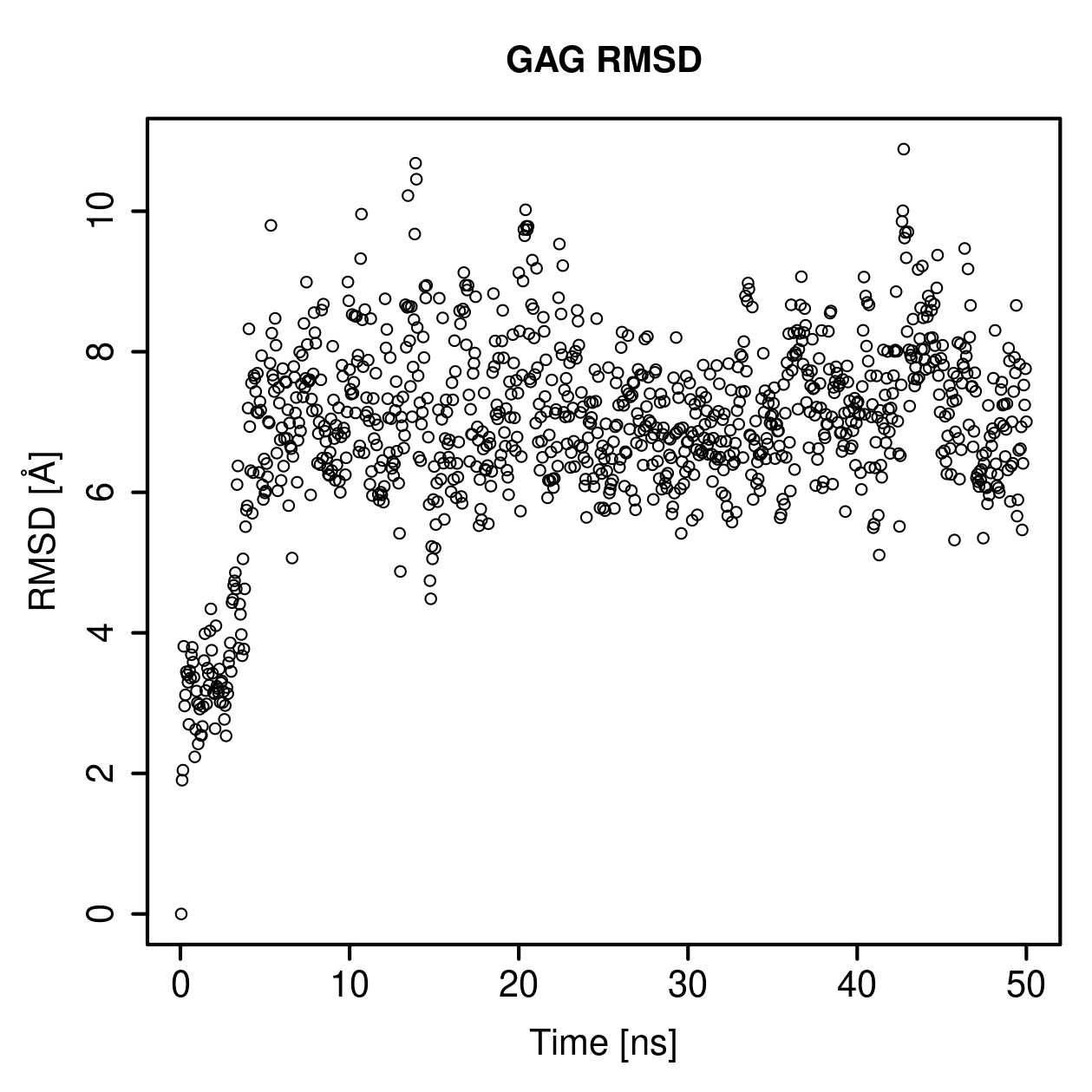 GAG Ligand RMSD Plot