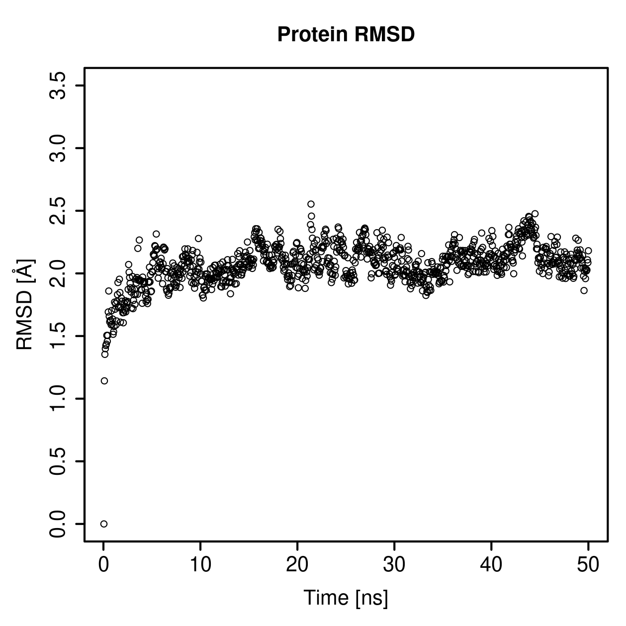 Protein Backbone RMSD Plot