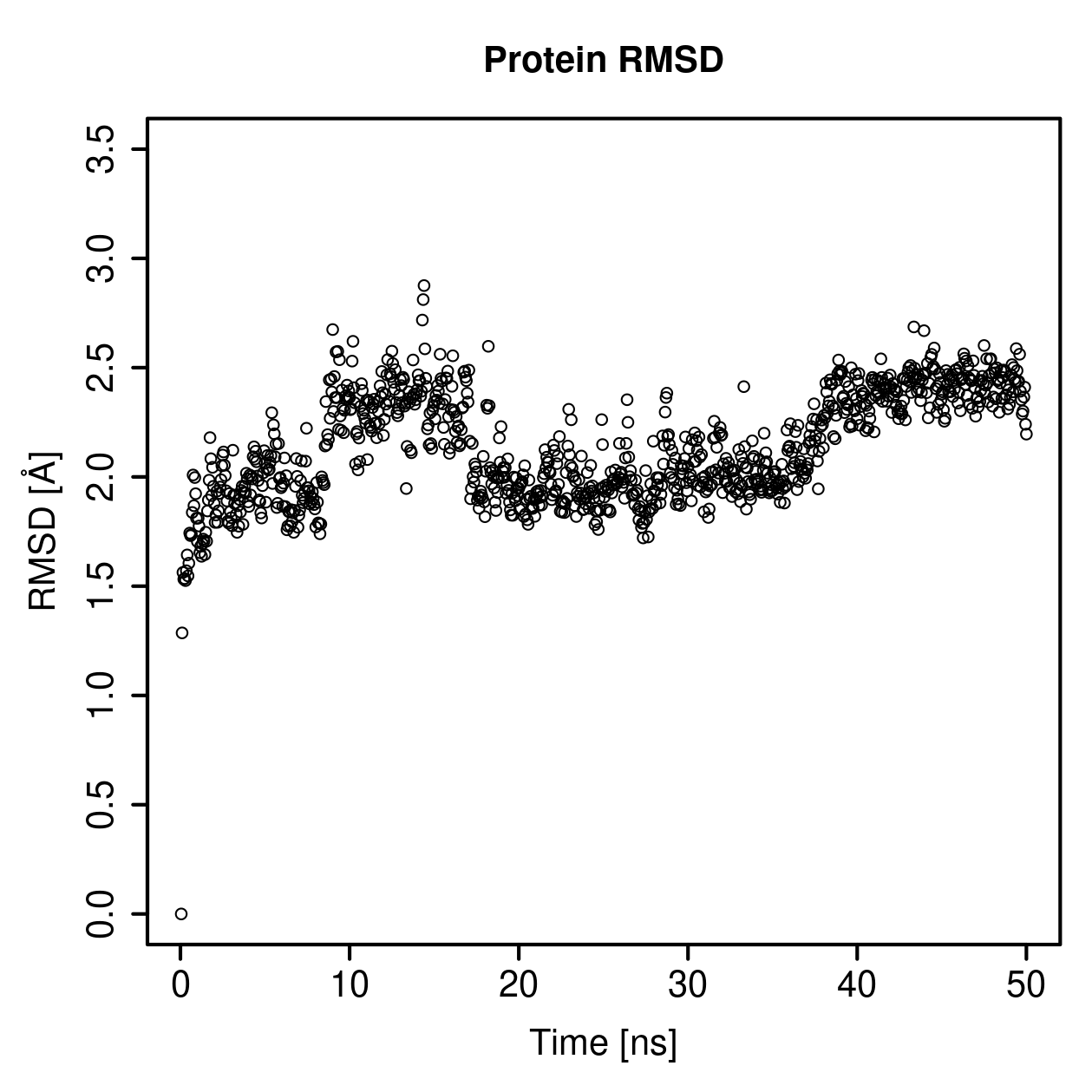 Protein Backbone RMSD Plot